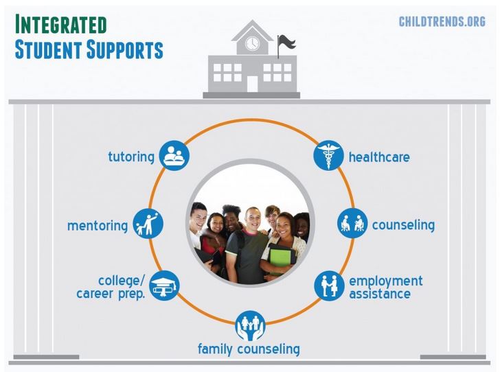 Child Trends Report Affirms Effectiveness of CIS Model - News ...