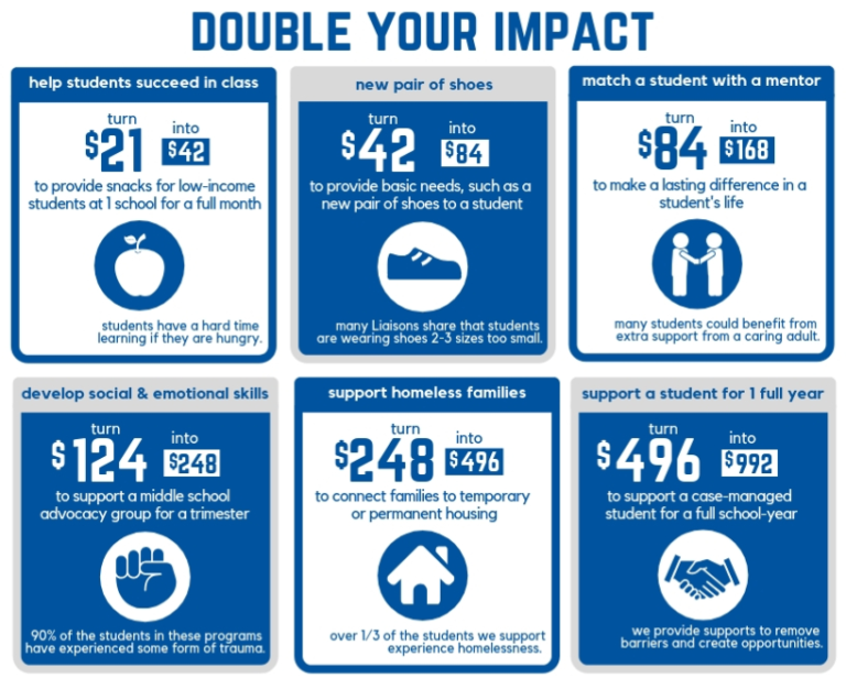 Double Your Impact