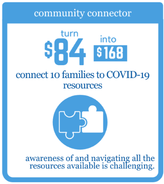 $84 can be a community connector