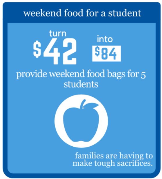 $42 provides weekend food for a student