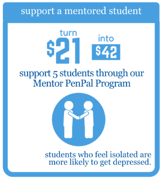 $21 can support a mentored student