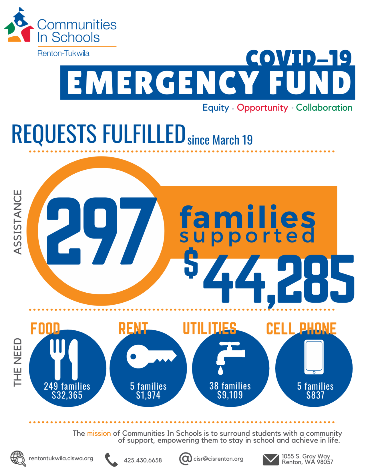 Emergency Fund Update