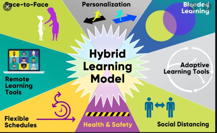 Hybrid Learning Model