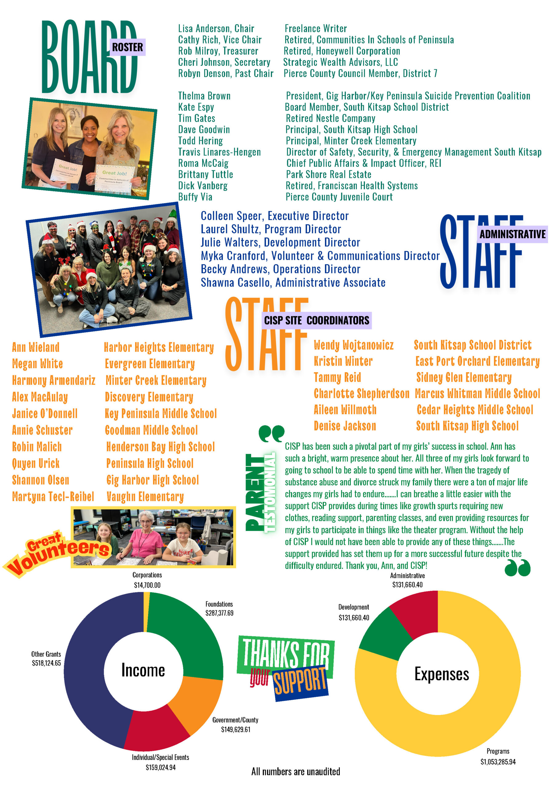 Impact Report Page 2