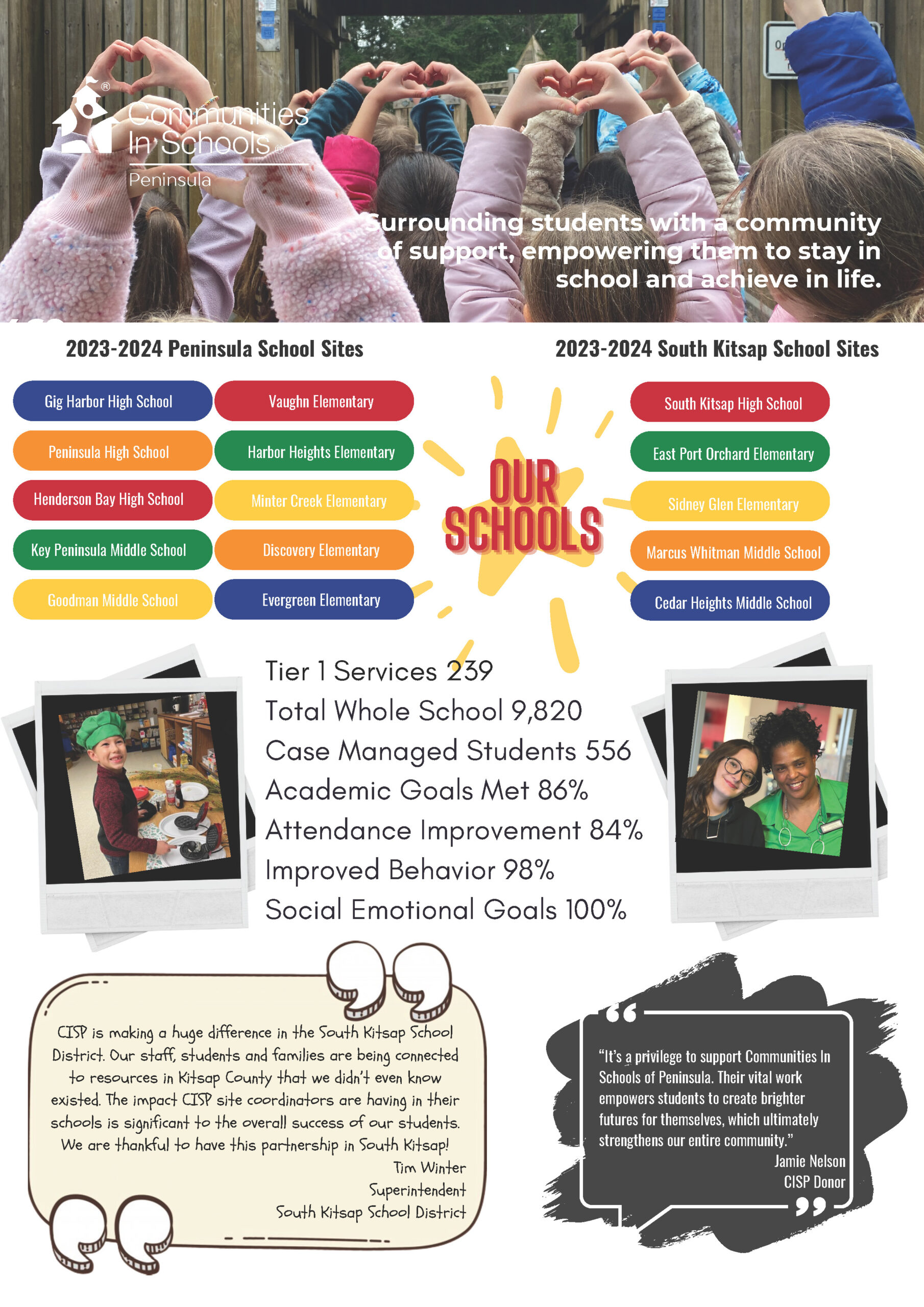 Impact Report 2024 Page 1